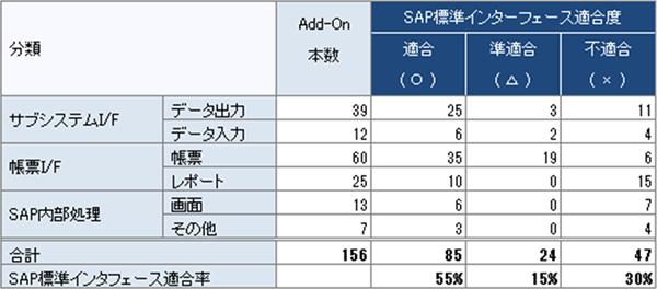 レポート報告例（抜粋）