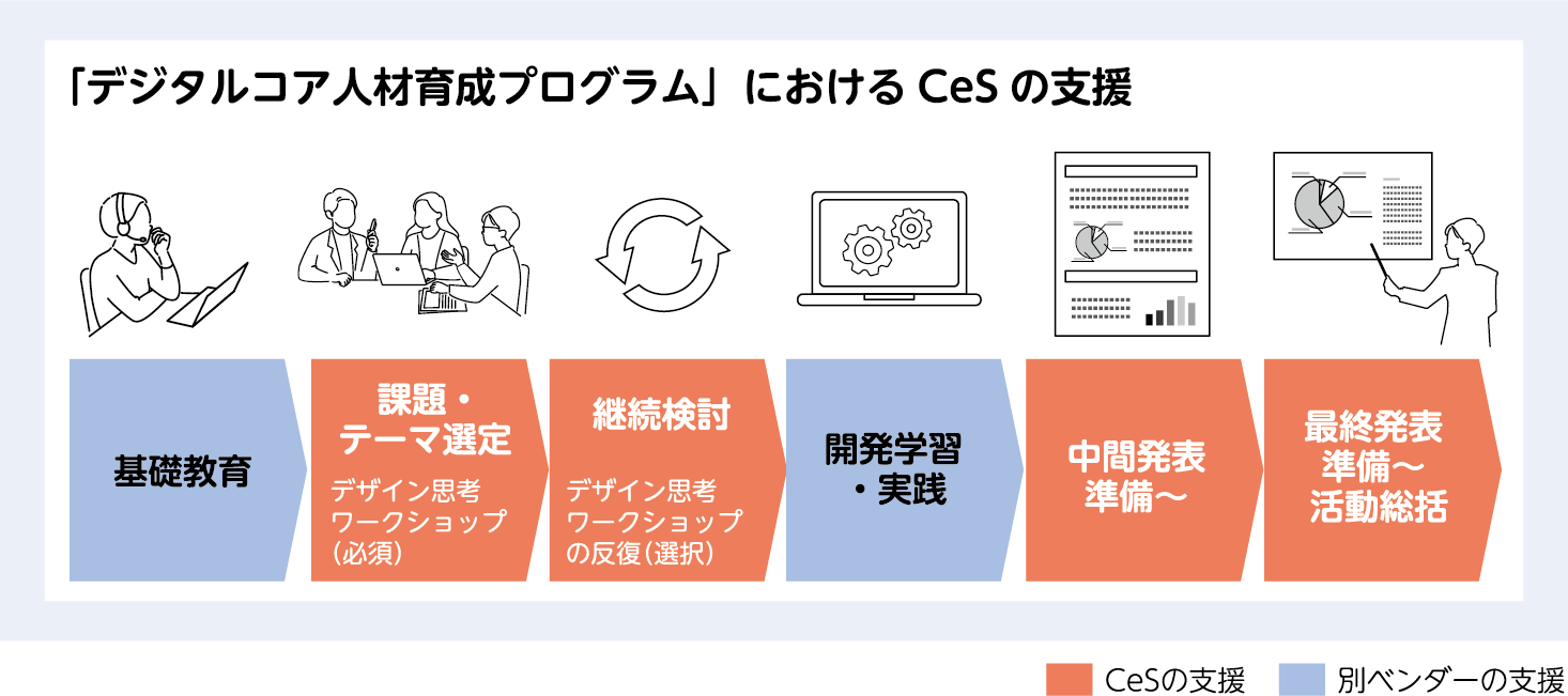 株式会社ENEOSマテリアル様 デザイン思考ワークショップ事例
