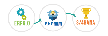 SAP ERP EhP適用
