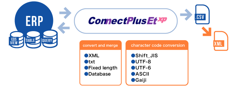 ConnectPlusEt Extension Pack