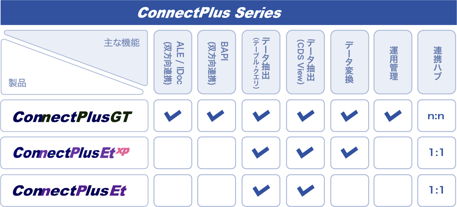 ConnectPlus series概念図