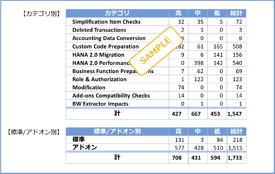 アセスメントレポートの概要