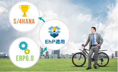 SAP ERP EhP適用サービス