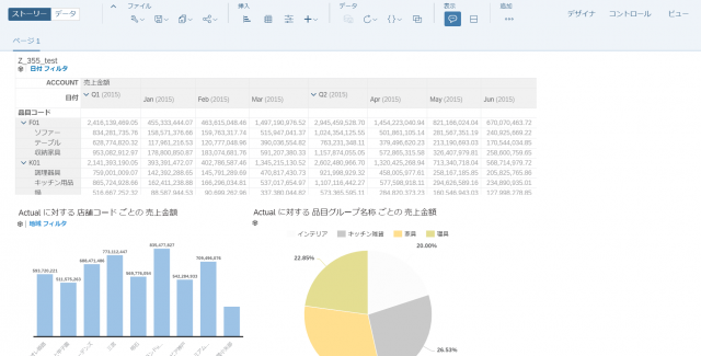 SAP Analytics Cloud