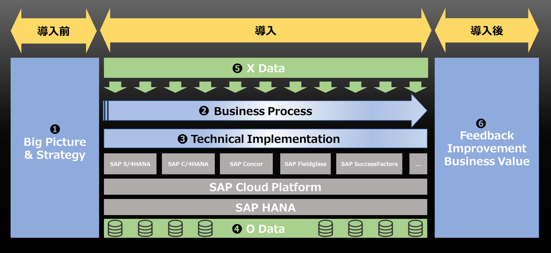 SAPプロジェクトでの6つのデザイン思考（デザインシンキング）活用シナリオ