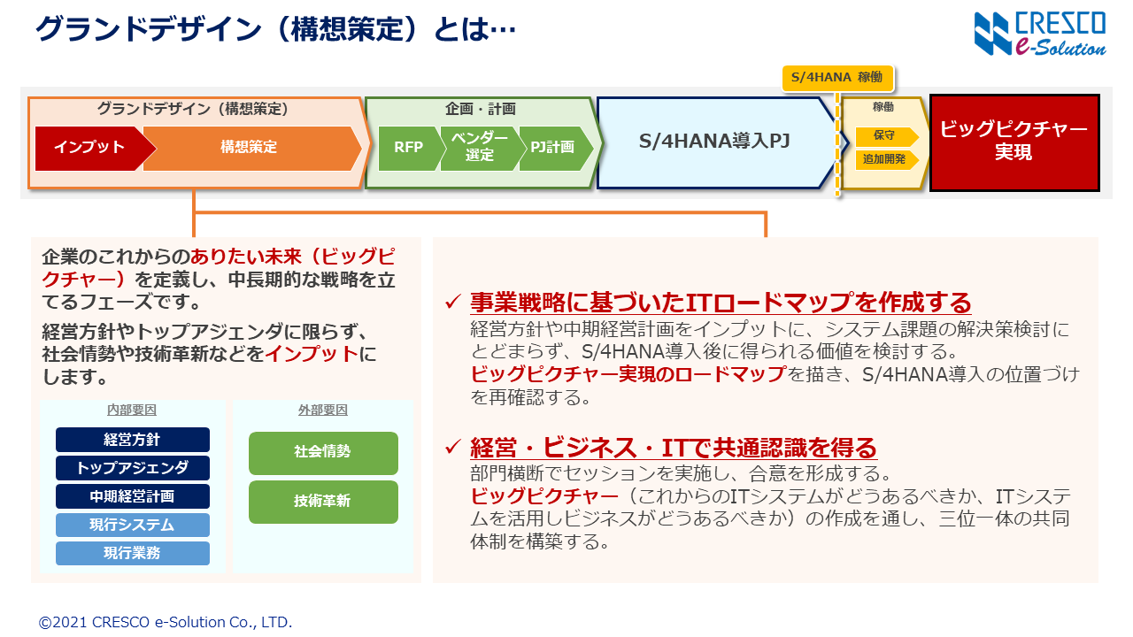 グランドデザイン（構想策定）とは…