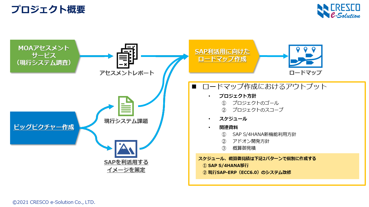 プロジェクト概要