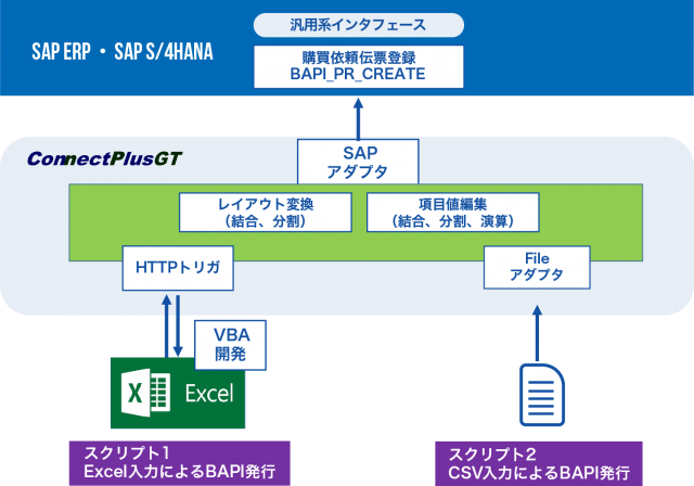 「ConnectPlusGT」のExcelファイル連携