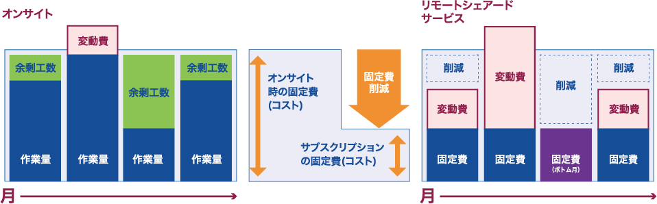 SAP S/4HANA・SAP ERP運用保守