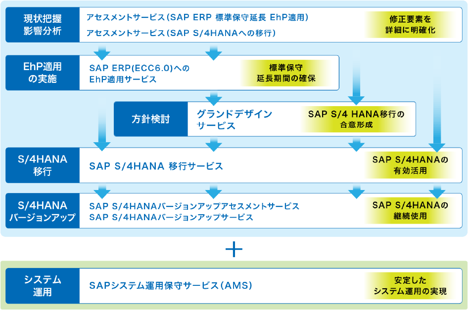 サービスラインナップ