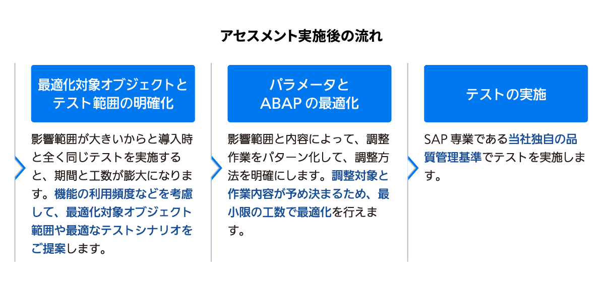 アセスメント実施後の流れ