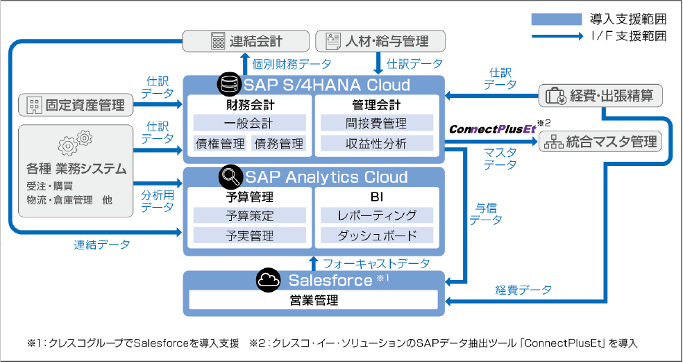 SAP S/4HANA導入事例（NRS様）