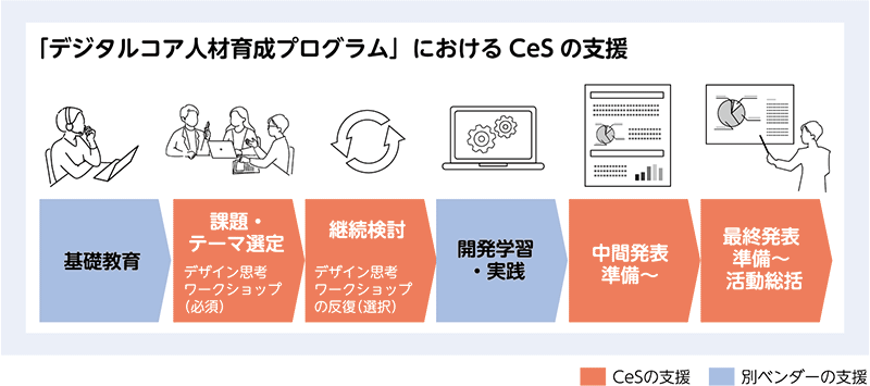 株式会社ENEOSマテリアル様