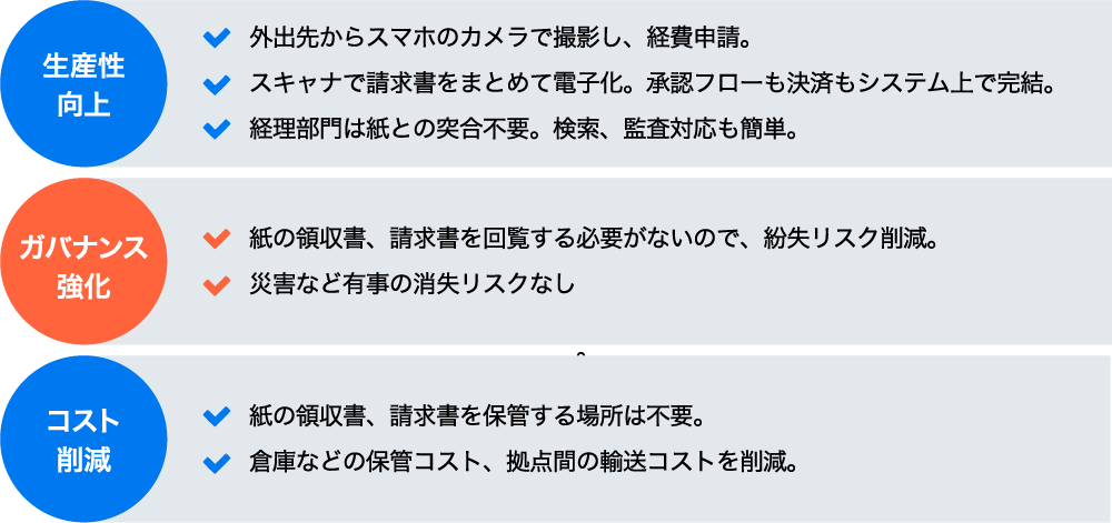 ｅ-文書法に対応