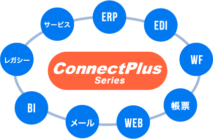 SAPデータ連携製品群 ConnectPlus Series概要