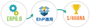 SAP ERP EhP適用サービス