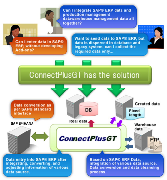 connectplusgt