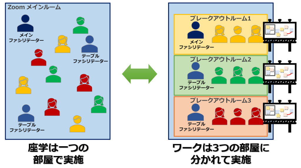 ネットワンシステムズ株式会社：デザイン思考研修の完全リモート開催