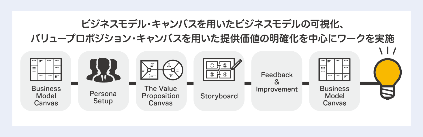 株式会社ポーラ・オルビスホールディングス：対面ワークショップにて、社内ベンチャー制度で生まれたアイデアをデザイン思考でブラッシュアップ