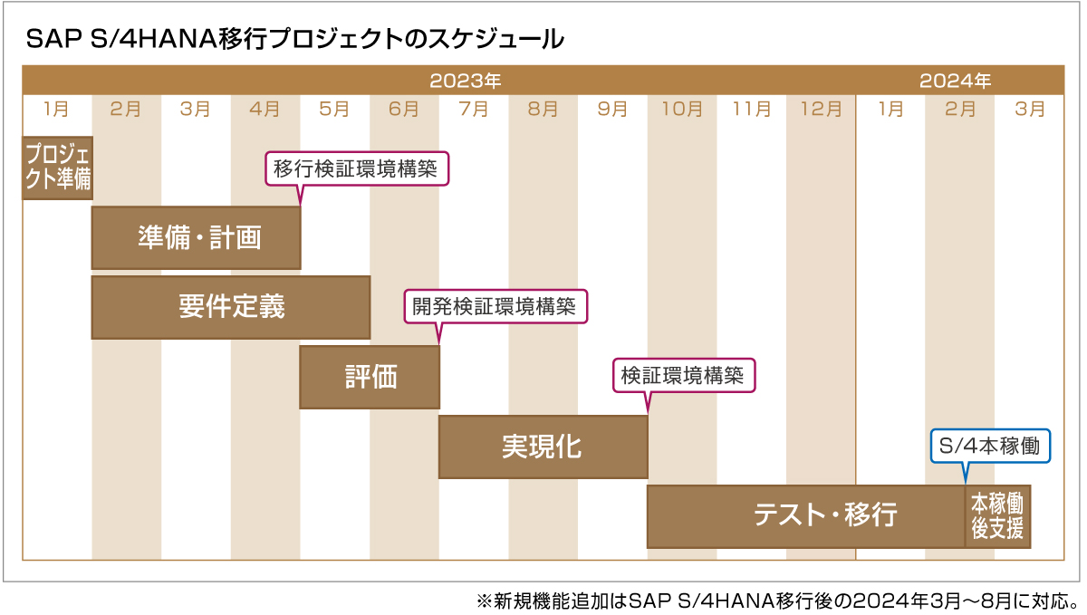 飛島建設株式会社事例