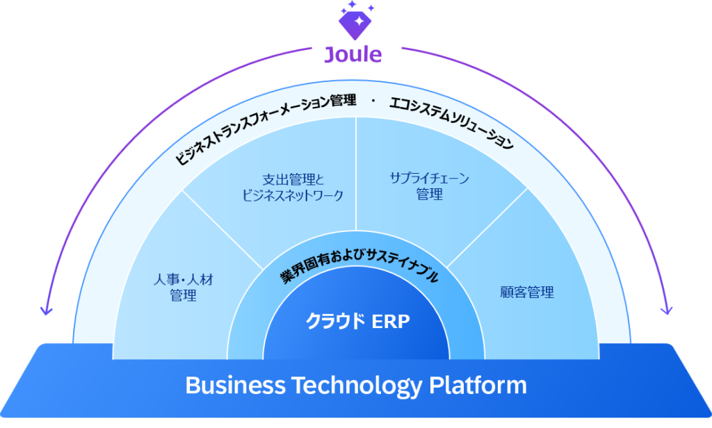Joule